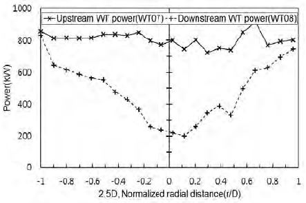 Figure 10: