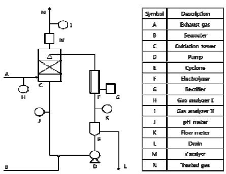 Figure 2: Figure 2: