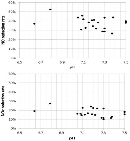 Figure 5: Figure 5: