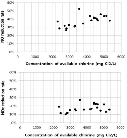 Figure 6: Figure 6: