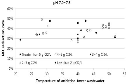 Figure 7: Figure 7: