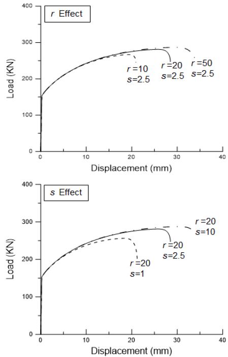 Figure 5: