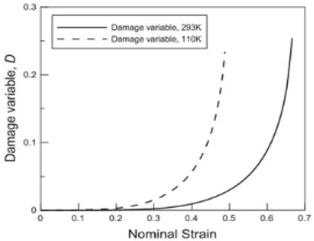 Figure 7: