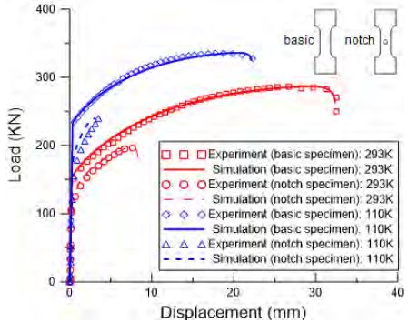 Figure 9: