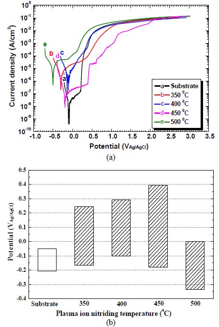 Figure 4: