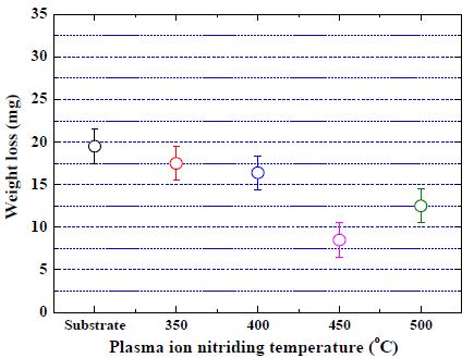 Figure 6: