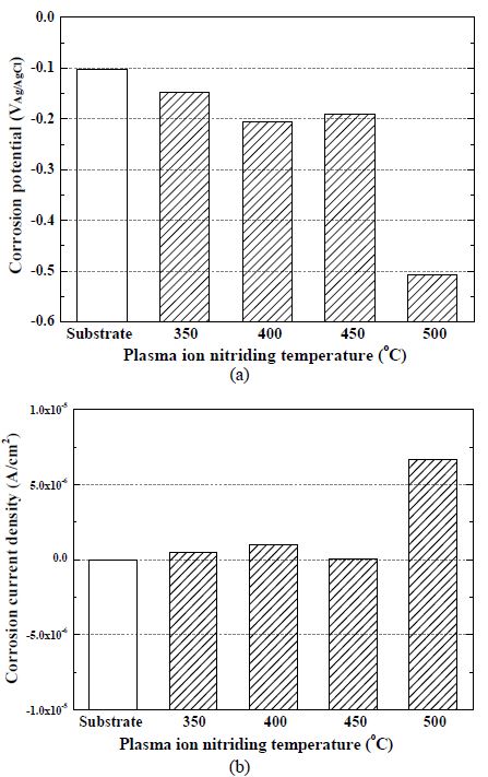Figure 7: