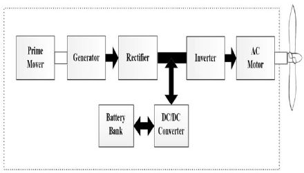 Figure 1: Figure 1: