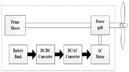 Figure 2: Figure 2: