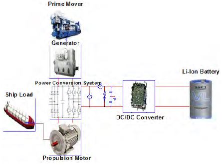 Figure 3: Figure 3: