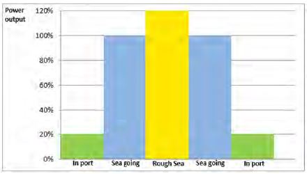 Figure 7: Figure 7: