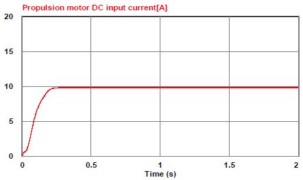 Figure 9: Figure 9: