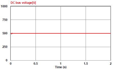 Figure 10: Figure 10: