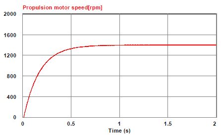 Figure 12: Figure 12:
