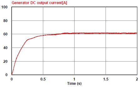 Figure 13: Figure 13: