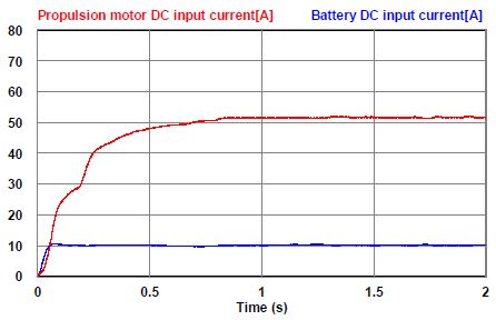 Figure 14: Figure 14: