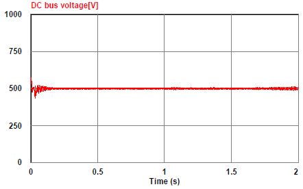 Figure 15: Figure 15: