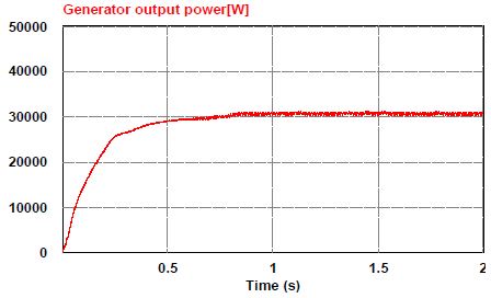 Figure 16: Figure 16: