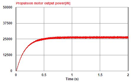 Figure 17: Figure 17: