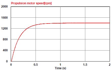 Figure 18: Figure 18: