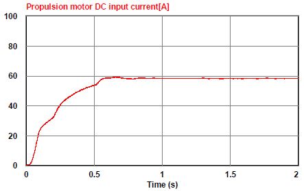 Figure 19: Figure 19: