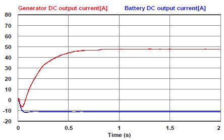 Figure 20: Figure 20: