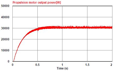 Figure 22: Figure 22: