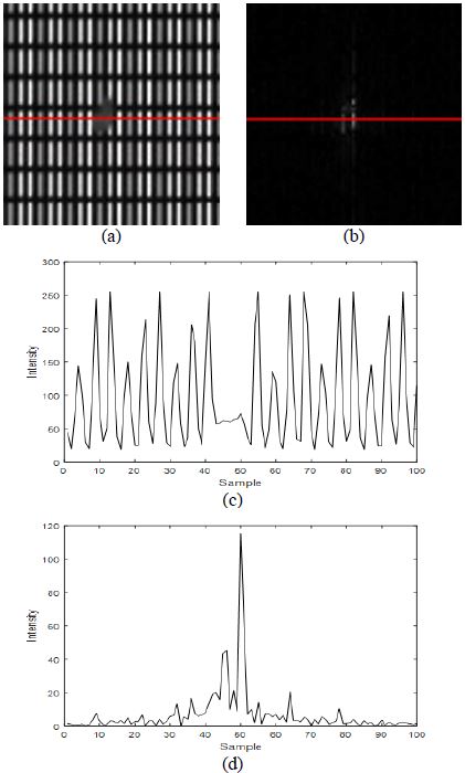 Figure 9: