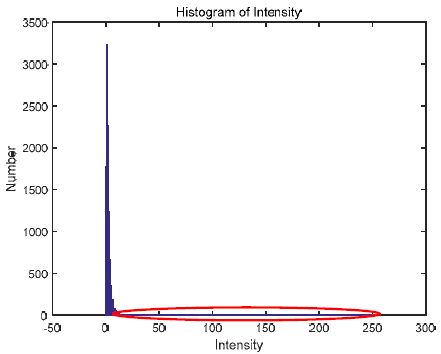 Figure 12: