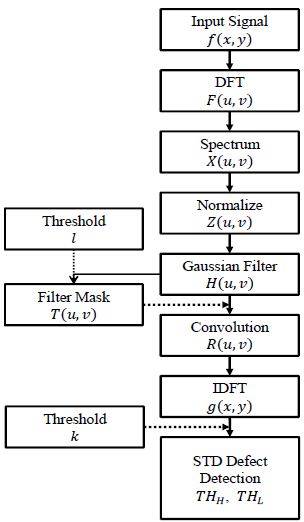Figure 14: