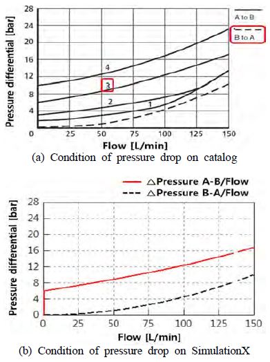 Figure 5: