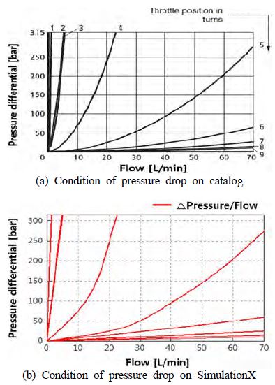 Figure 6: