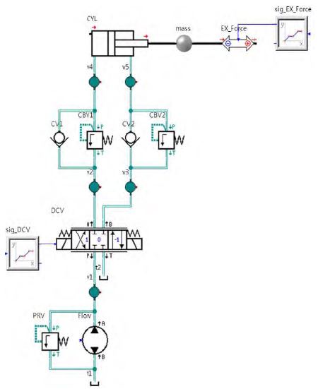 Figure 7: