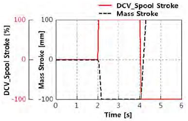 Figure 9:
