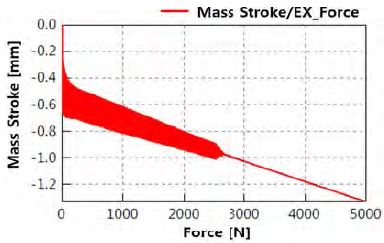 Figure 11: