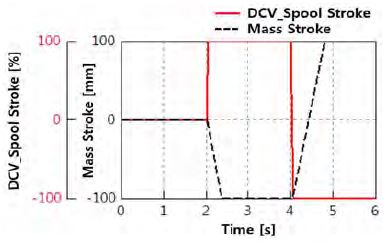 Figure 12: