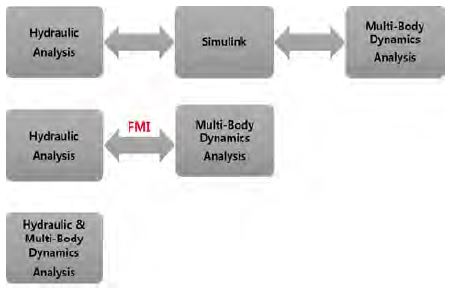Figure 13: