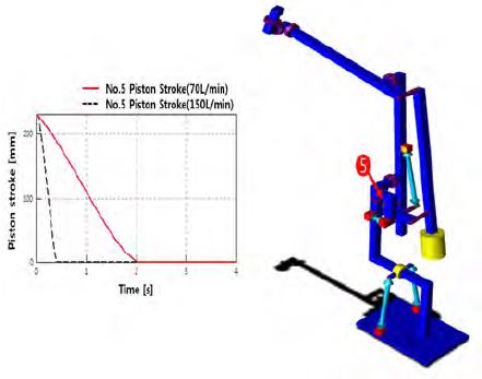 Figure 22: