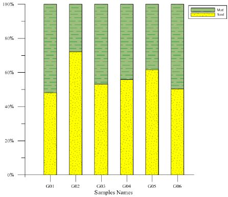 Figure 5: