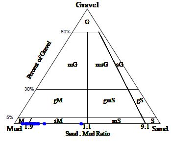 Figure 6: