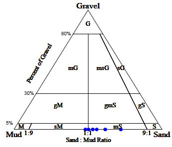 Figure 7: