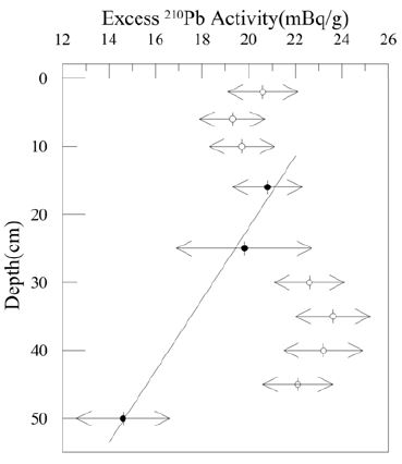 Figure 9: