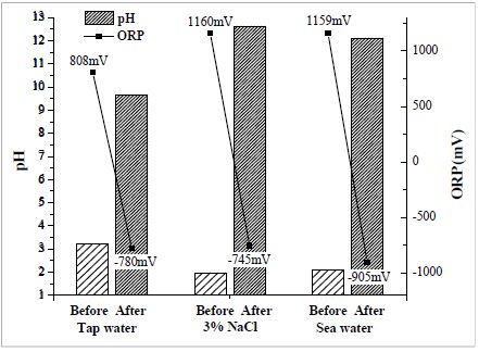 Figure 5: