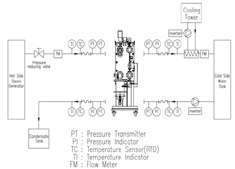 Figure 4:
