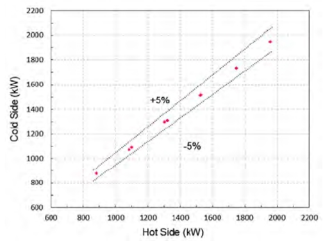 Figure 6: