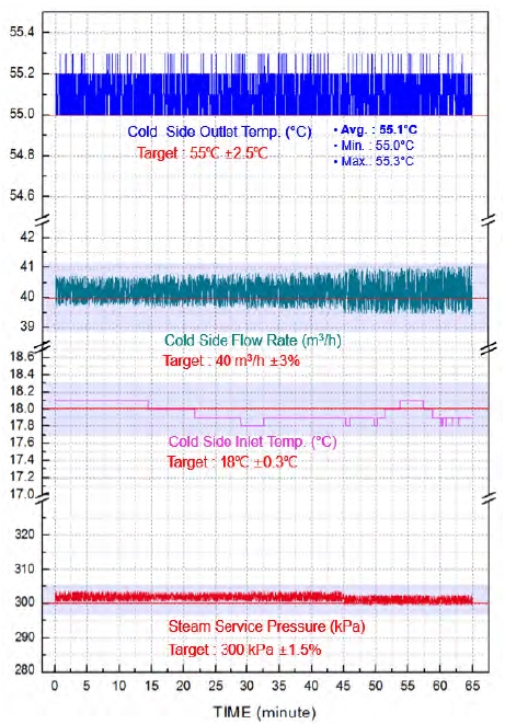 Figure 7: