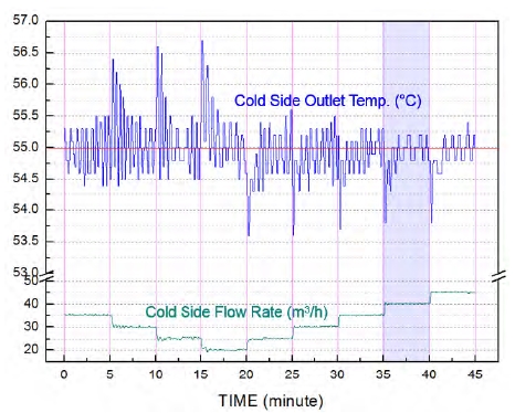 Figure 10: