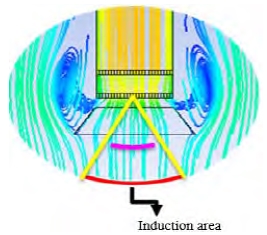 Figure 3: