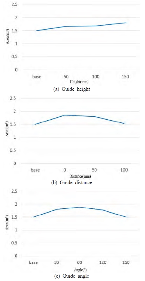 Figure 5: