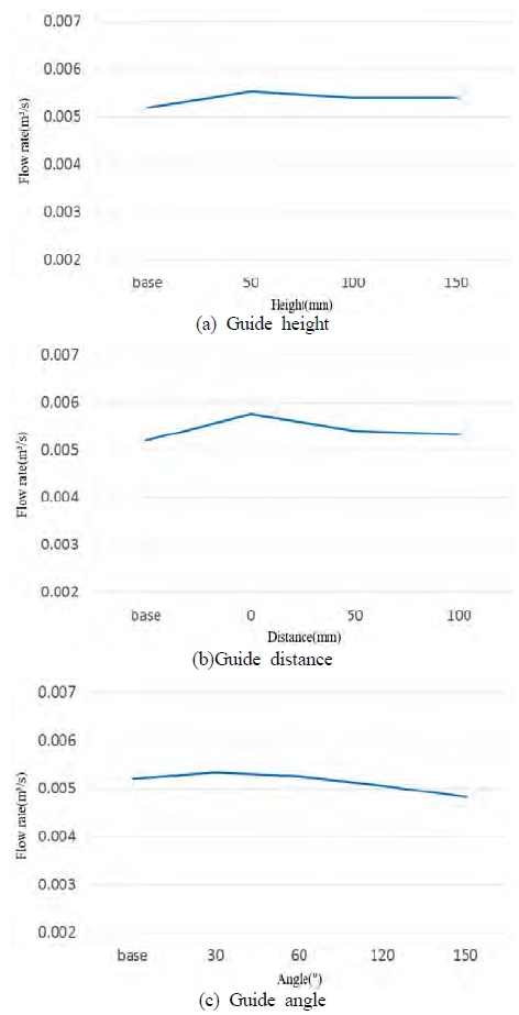 Figure 6: